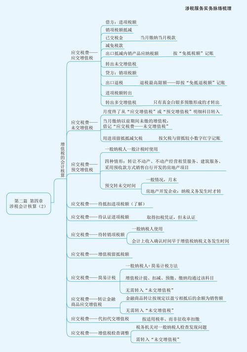 2023年稅務(wù)師《涉稅服務(wù)實務(wù)》第四章思維導圖精講 涉稅會計核算——聚焦北京信息系統(tǒng)集成服務(wù)