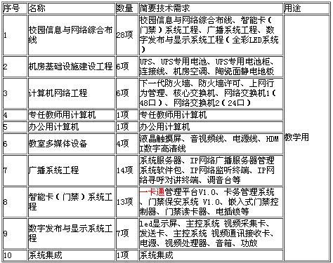 北京市海淀區(qū)上莊中心小學附屬幼兒園智慧校園新校建設(shè)招標信息公告