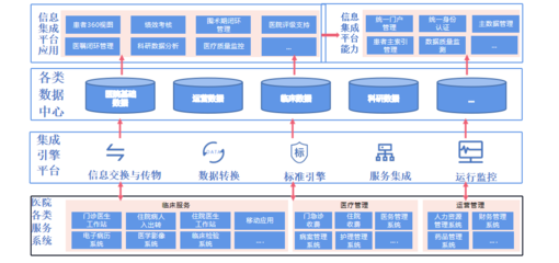 北京赫德陽 專業(yè)信息系統(tǒng)集成服務(wù)的卓越領(lǐng)航者
