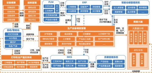 中服云 以信息系統集成服務為引擎，全力推動智能工廠應用體系搭建，促進制造業轉型升級